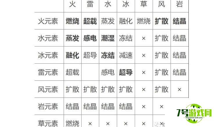 幻塔元素附着效果及其反应表分享