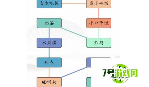 汉字找茬王男女吃东西的区别通关攻略