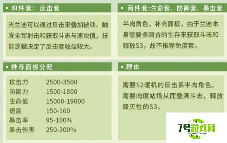 第七史诗光兰蒂装备搭配推荐