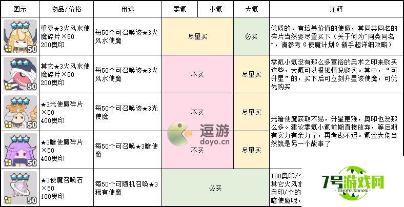 使魔计划奥术之印商店兑换推荐