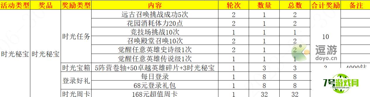 超能世界时光秘宝攻略分享