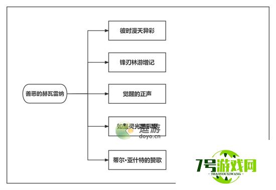 原神善恶的赫瓦雷纳世界任务攻略汇总