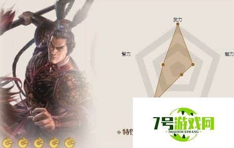 三国志战棋版吕布阵容搭配攻略