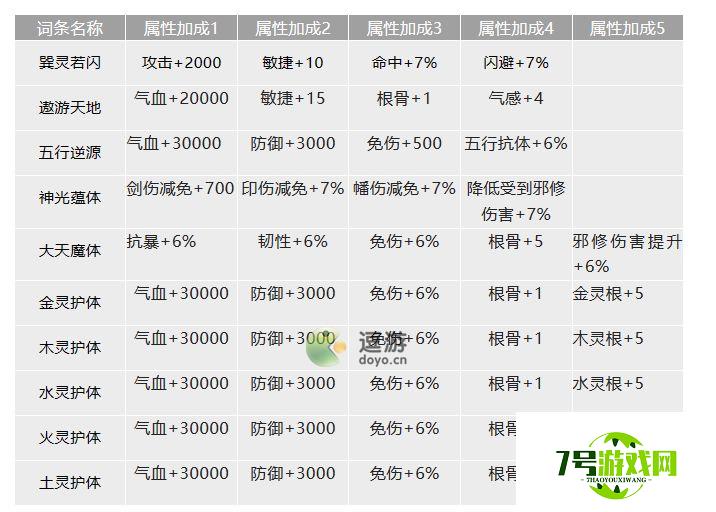 我的门派真仙词条金色词条汇总