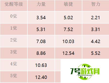 强大输出 《航海王 启航》正义之花·塔希米突破登场！