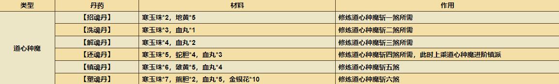 烟雨江湖极乐谷镇派前置任务攻略