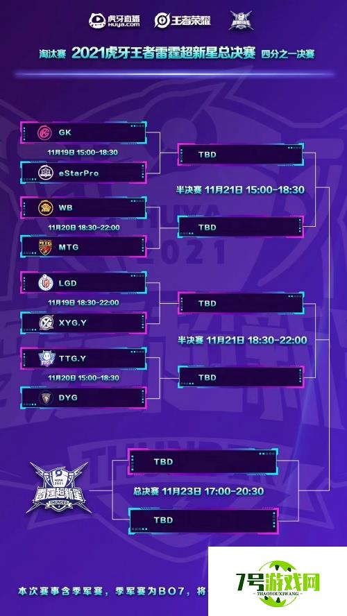 虎牙雷霆超新星：三打五一波致胜，GK四比零大胜eStar晋级半决赛