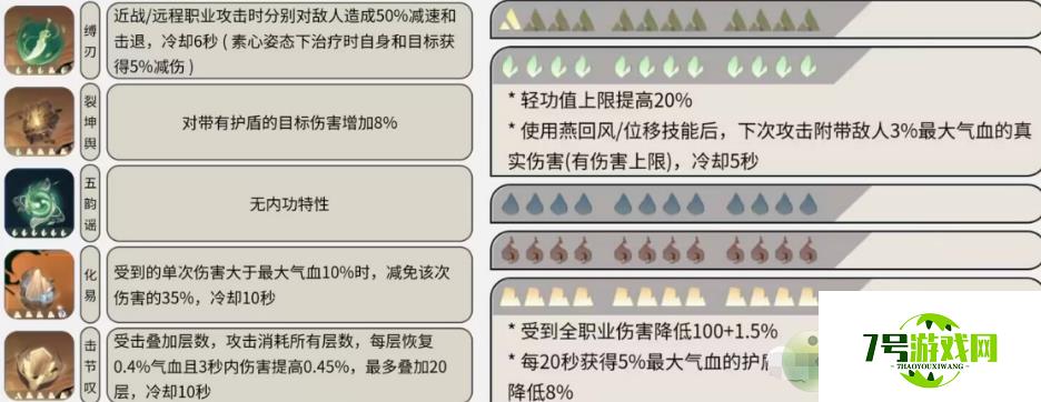 逆水寒手游铁衣内功搭配推荐