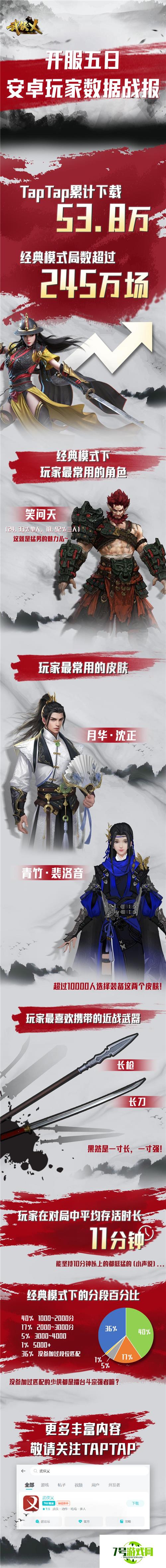 首款武侠吃鸡手游，《武侠乂》手游5日玩家报告