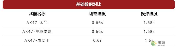 CF手游AK47-木兰怎么样