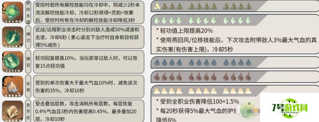 逆水寒手游铁衣内功搭配推荐