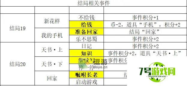 邂逅在迷宫德墨忒尔与猛犸象事件选择攻略