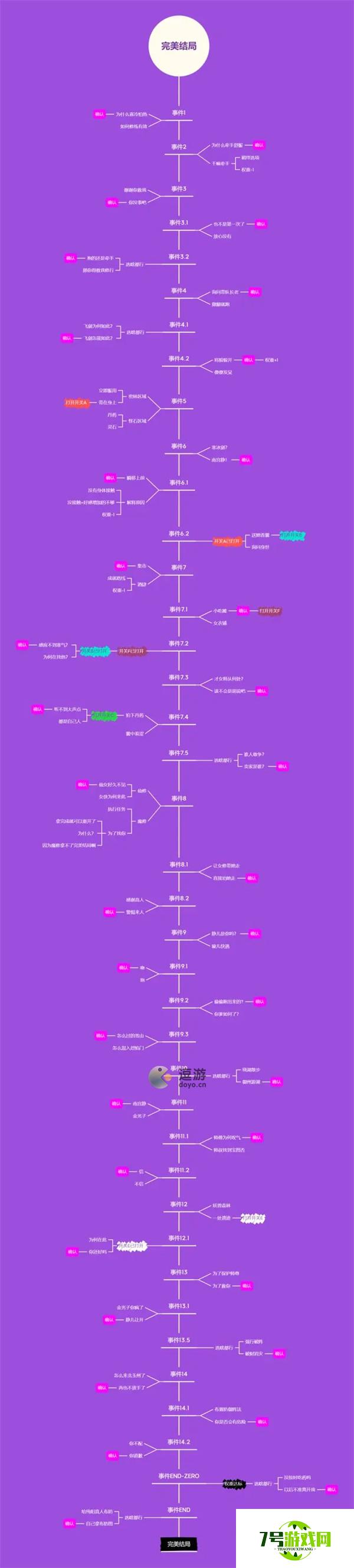 坚持到底完美结局攻略分享