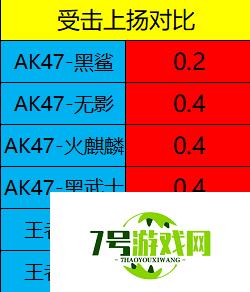 CF手游AK47黑鲨怎么样