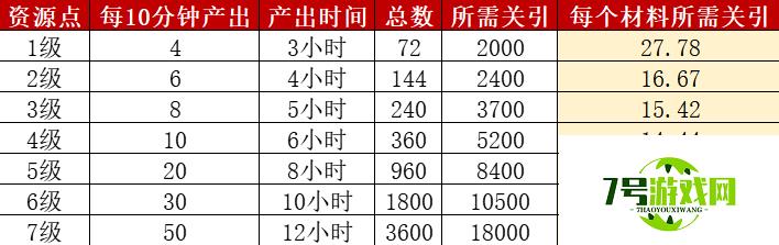 叫我大掌柜榷场玩法攻略分享