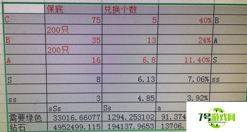 疯狂骑士团宠物合成攻略解析