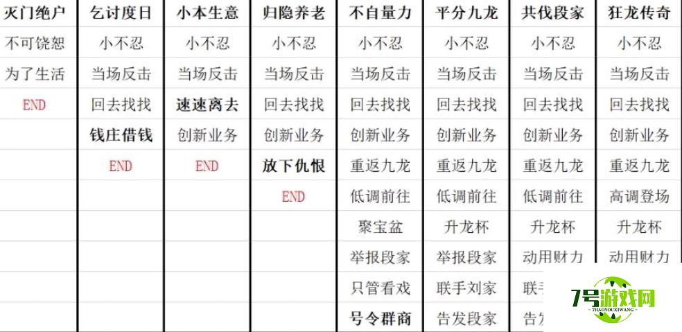 叫我大掌柜九龙人生陈商机全结局攻略