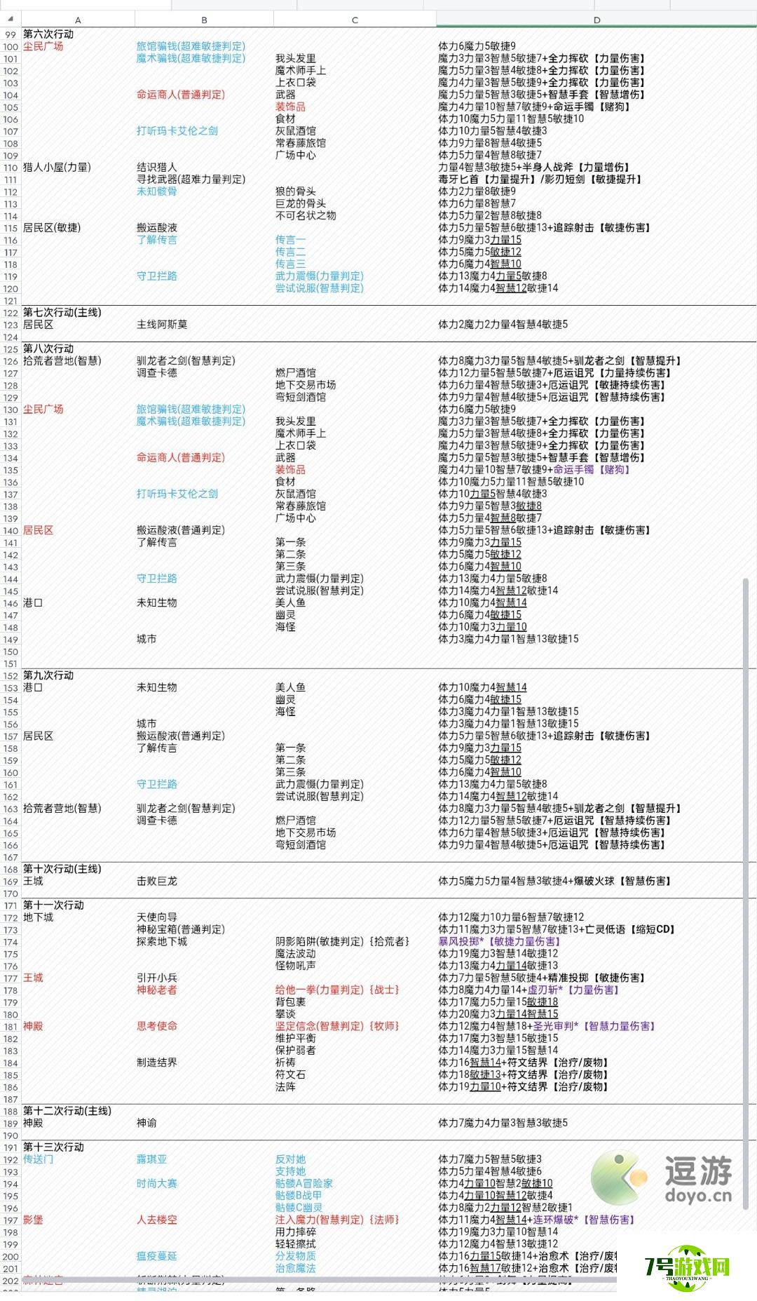 第五人格齐奈达堡的断章攻略分享