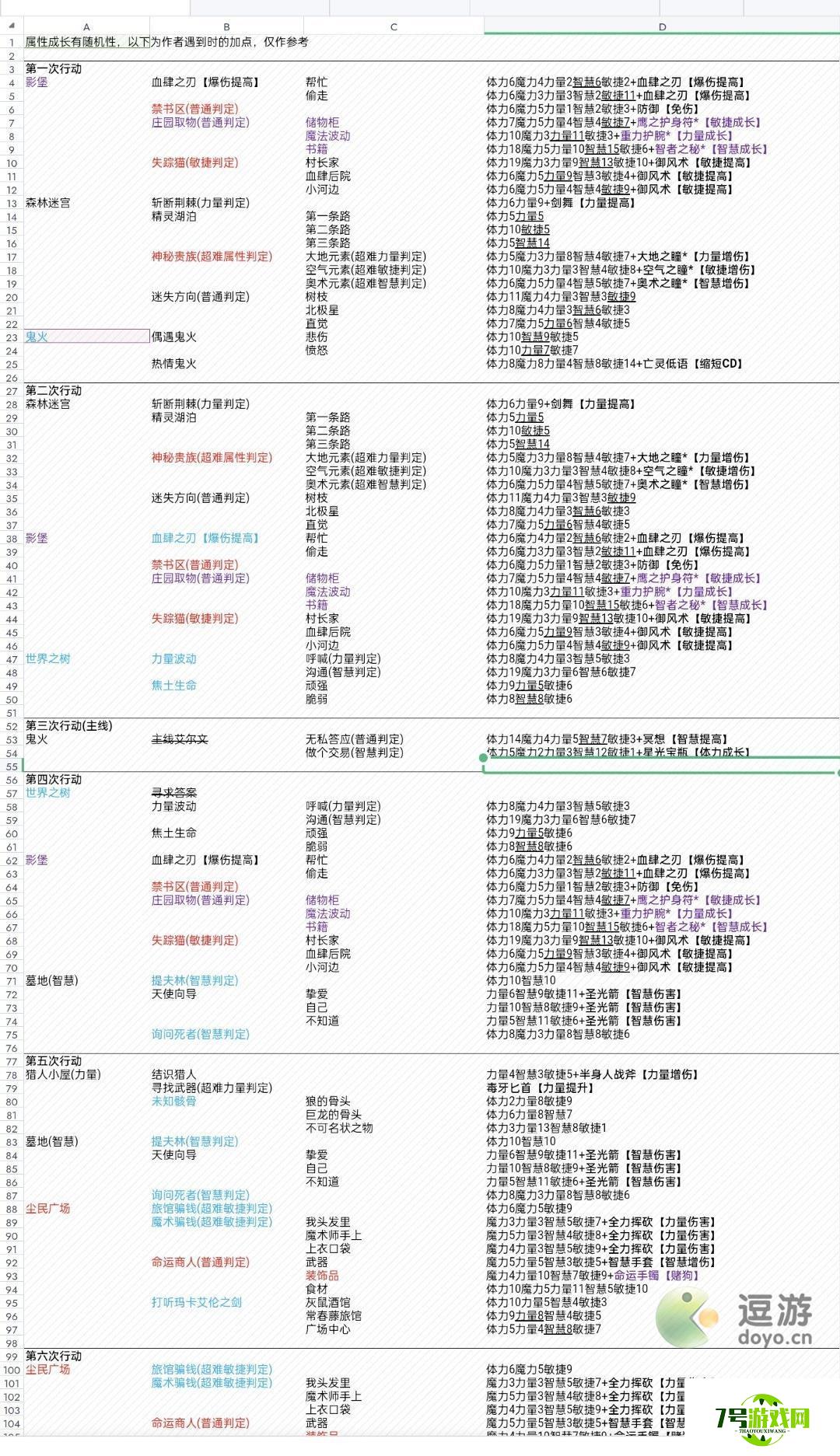 第五人格齐奈达堡的断章攻略分享