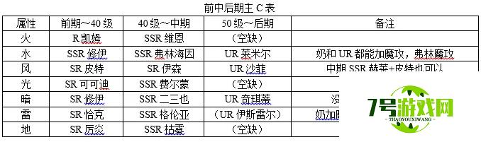 欢迎来到梦乐园角色培养推荐