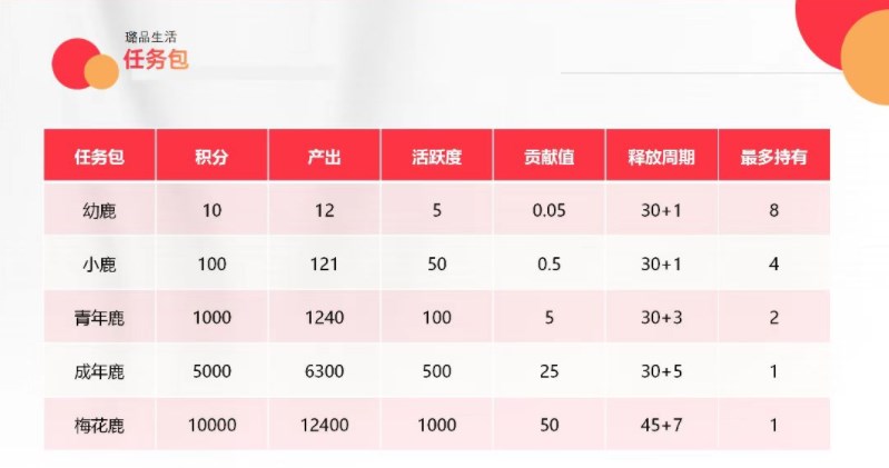 璐品生活最新版下载软件图片1